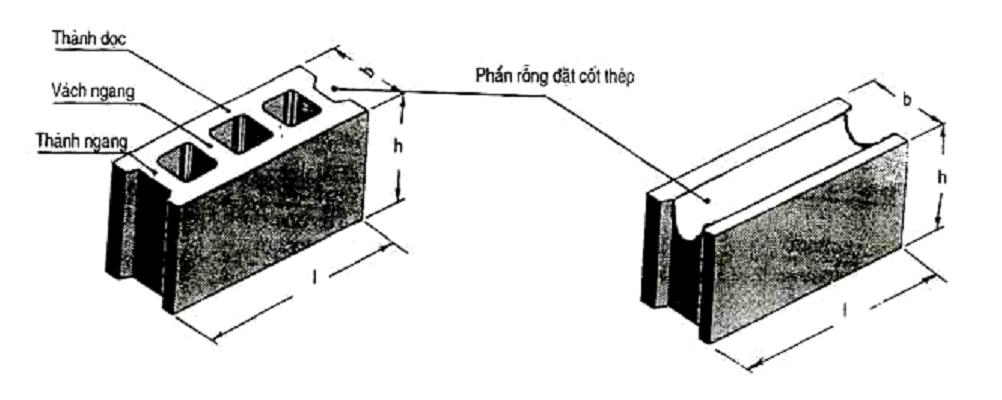 Phú Điền - Một số hình dạng gạch block